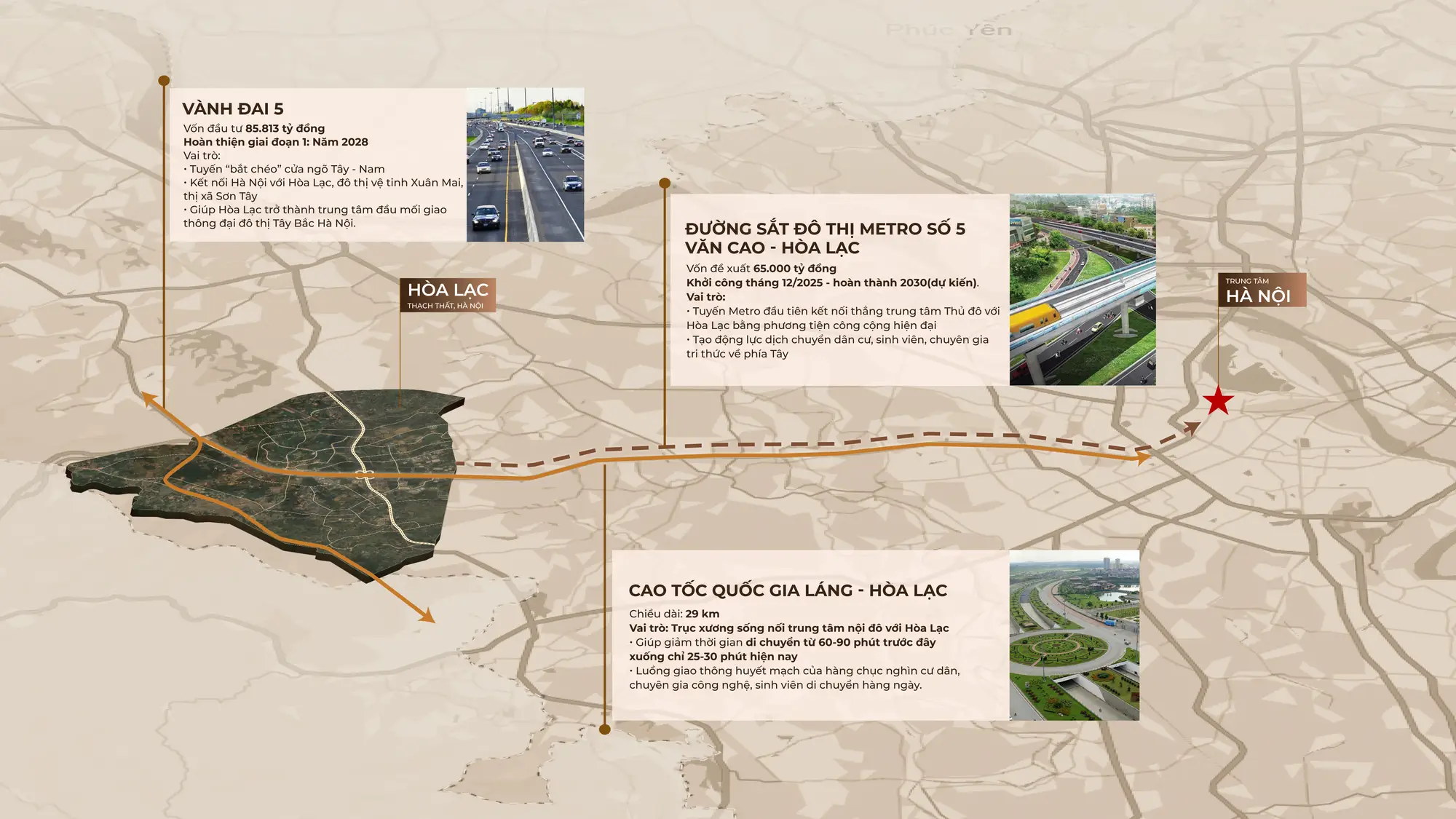 Fact sheet Hoa Lac Metro City 24